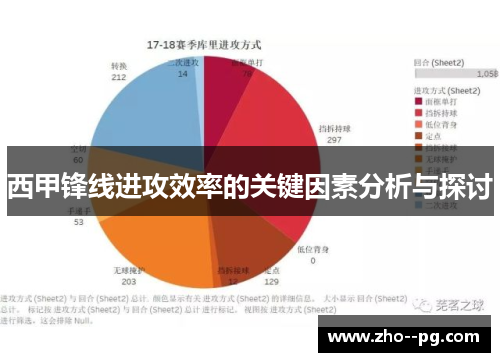 西甲锋线进攻效率的关键因素分析与探讨