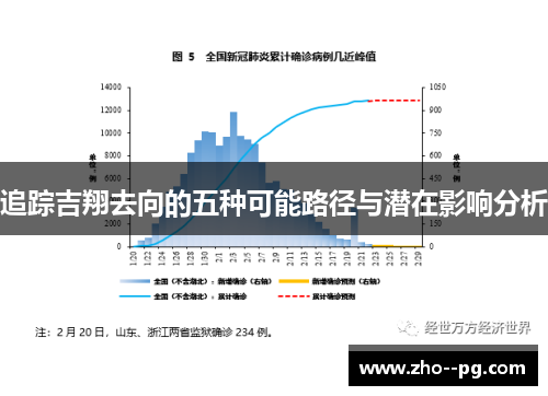 追踪吉翔去向的五种可能路径与潜在影响分析
