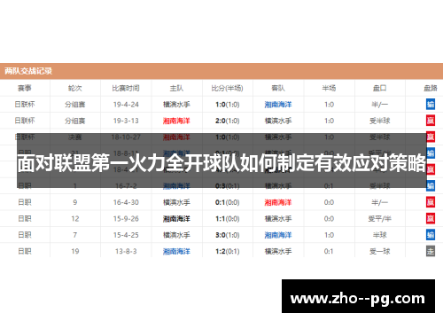 面对联盟第一火力全开球队如何制定有效应对策略
