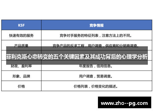 菲利克斯心态转变的五个关键因素及其成功背后的心理学分析